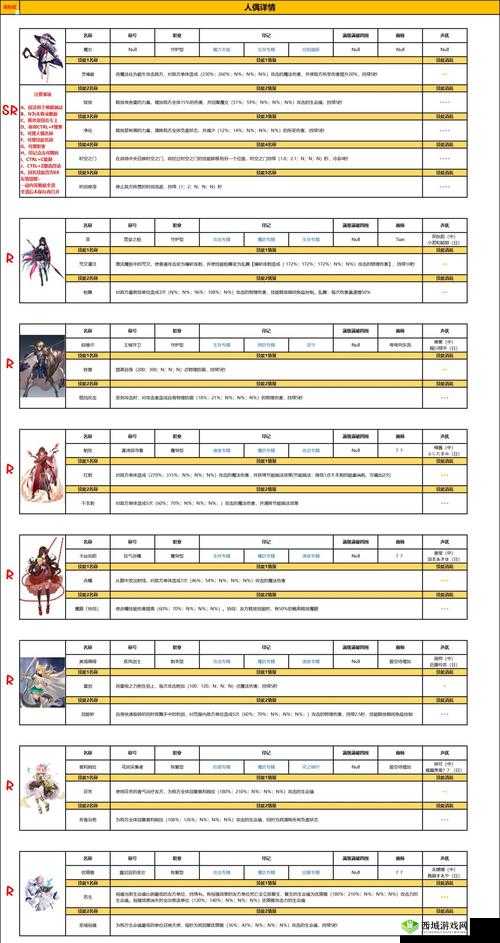 复苏魔女重复角色作用解析建议：复苏魔女重复角色功能概览