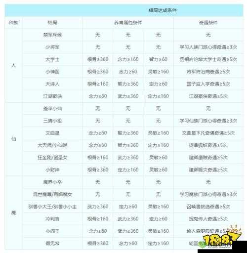 梦幻西游网页版伊水水患战斗攻略：策略与技巧全面解析