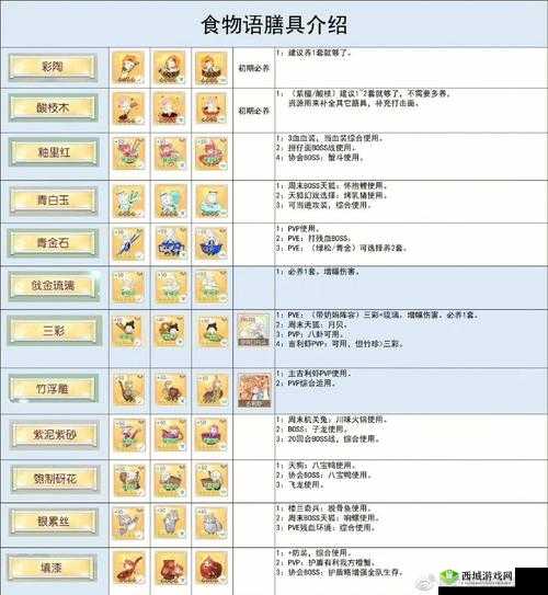 食物语珍品膳具图鉴 全面解析珍品膳具效果与玩法指南