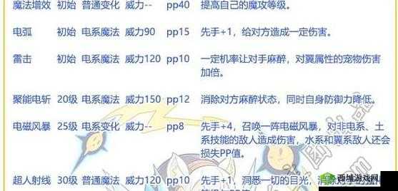 洛克王国雷嘉技能表全面解析：深入探索雷嘉的技能组合与特性