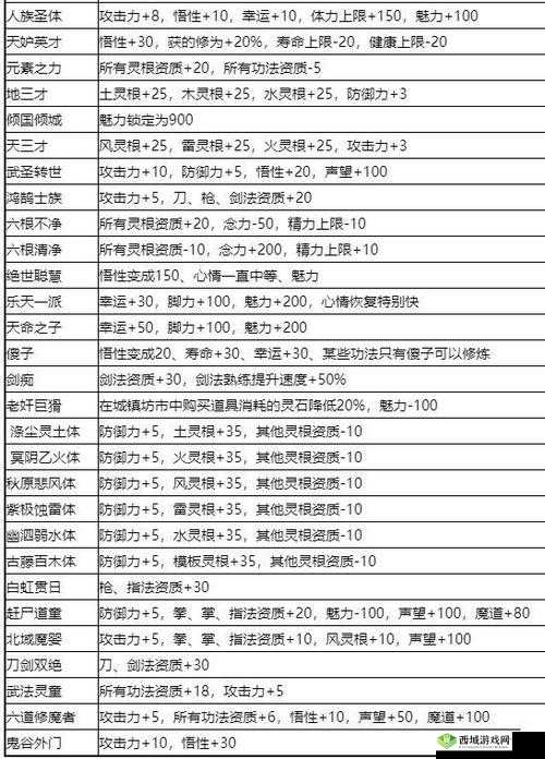 鬼谷八荒最新更新内容与玩法全方位详细介绍一览