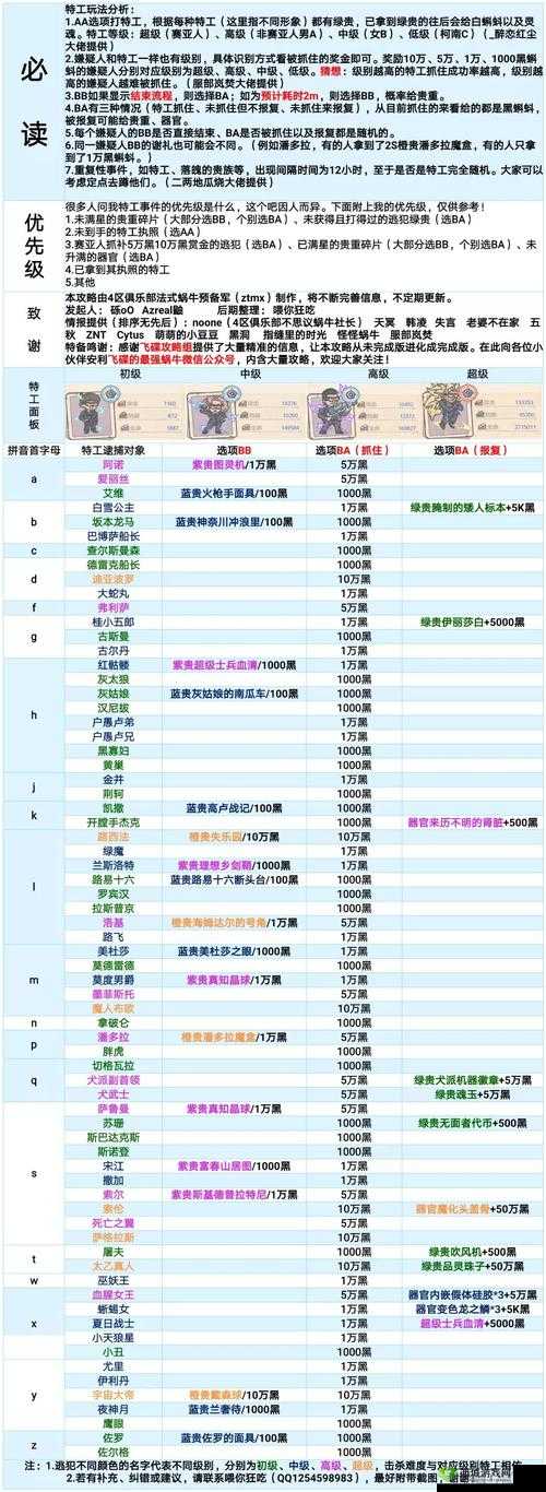 最强蜗牛每日杀手属性全揭秘，如何高效管理奖励策略成疑？