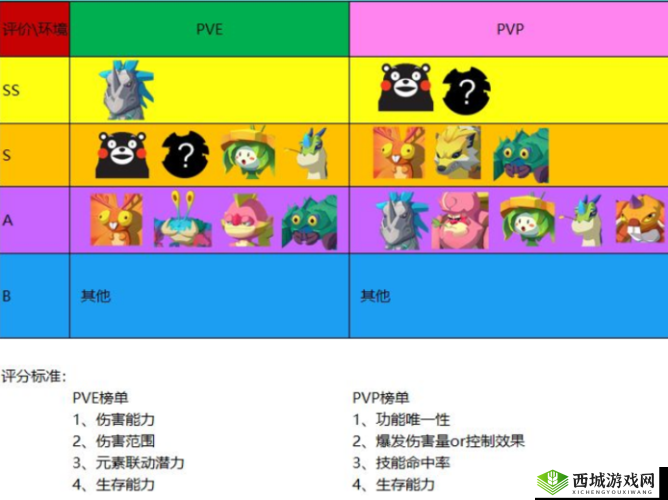 刺壳陆龟究竟有多强？海岛纪元捕捉培养攻略及未来玩法大揭秘