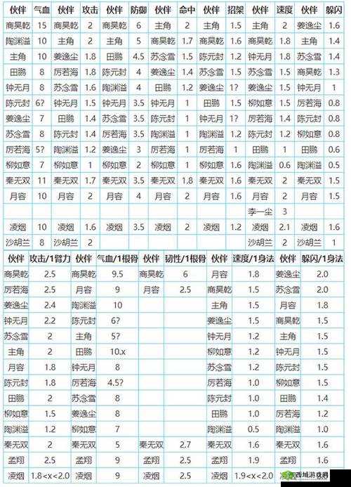 烟雨江湖杨延轩究竟如何？伙伴技能属性天赋功法介绍全揭秘